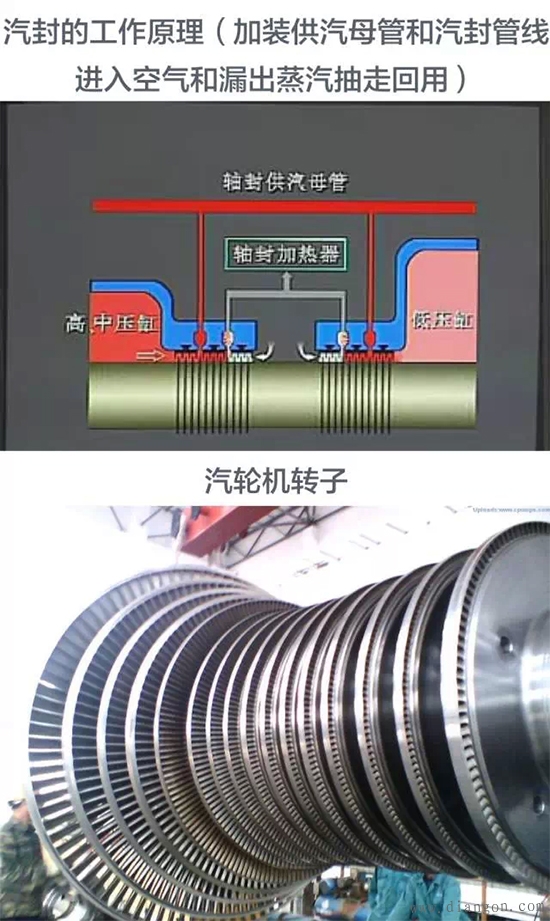 火力发电厂发电机的工作原理与内部结构图解