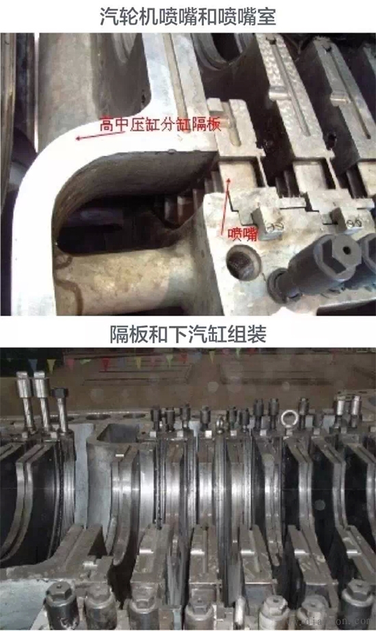 火力发电厂发电机的工作原理与内部结构图解