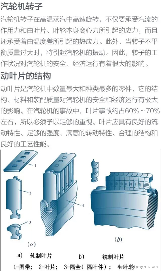 火力发电厂发电机的工作原理与内部结构图解