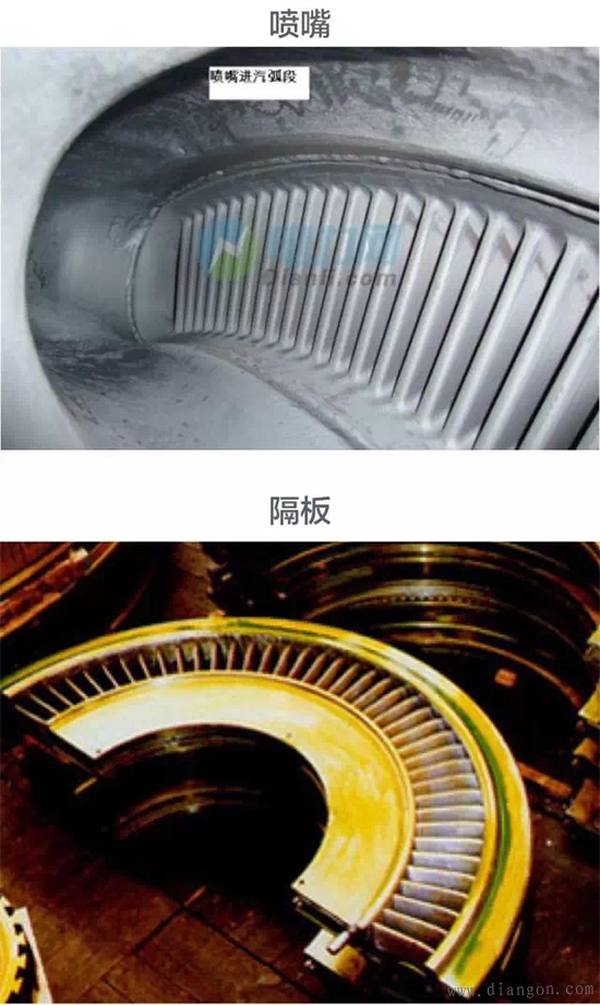 火力发电厂发电机的工作原理与内部结构图解