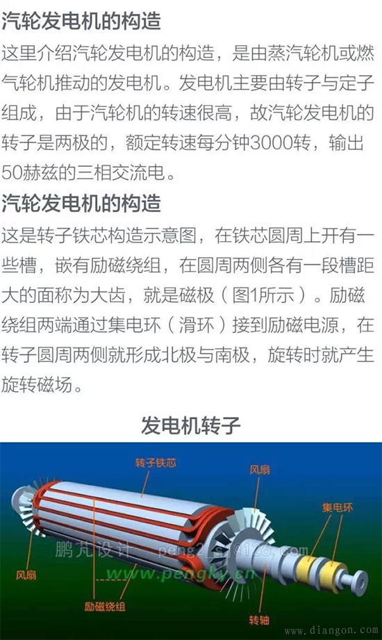火力发电厂发电机的工作原理与内部结构图解