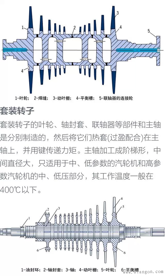 火力发电厂发电机的工作原理与内部结构图解