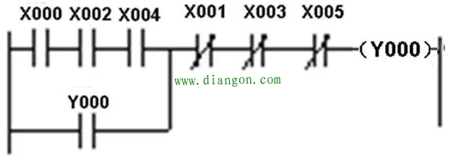 多地控制的PLC线路与梯形图