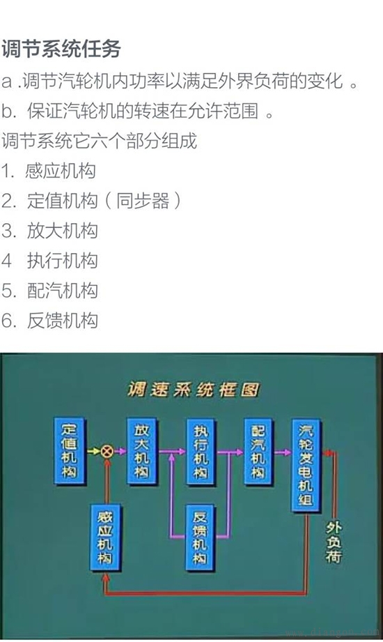 火力发电厂发电机的工作原理与内部结构图解