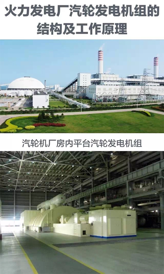 火力发电厂发电机的工作原理与内部结构图解