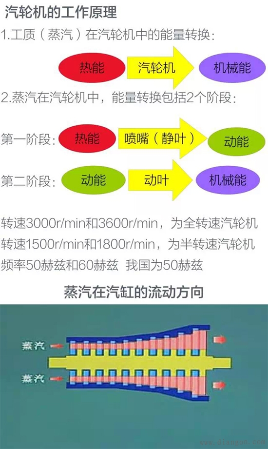 火力发电厂发电机的工作原理与内部结构图解