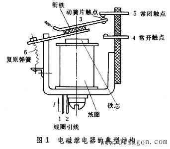 什么是接触器?什么是继电器？