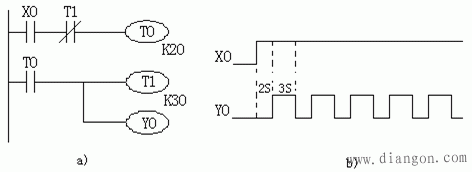 PLC定时器应用程序编程实例