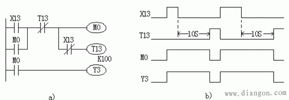 PLC定时器应用程序编程实例