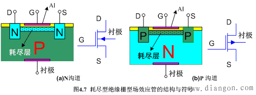 N沟道耗尽型绝缘栅场效应管