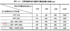 强电与弱电的施工间距和相关规定