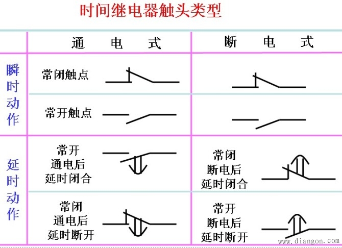 电动机Y-△起动_电动机星三角启动接线图_电动机星三角启动电路图_星三角降压启动原理