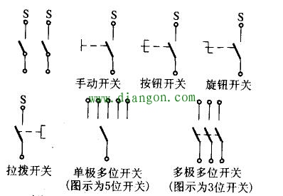 常见开关的结构、作用、类型、主要参数和符号