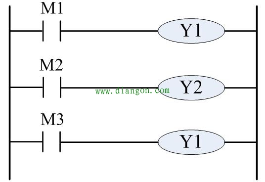 PLC编程中常说的双线圈双重输出是什么?PLC双线圈动作及对策 PLC编程中常说的双线圈双重输出是什么?PLC双线圈动作及对策