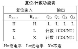 电子秒表的工作原理