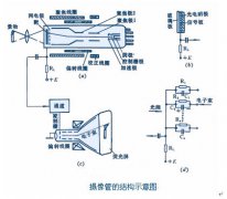 光电转换原理