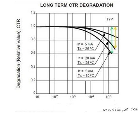 数字隔离误差放大器应用电路图解