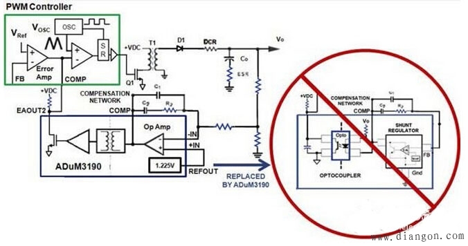 数字隔离误差放大器应用电路图解
