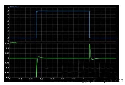 数字隔离误差放大器应用电路图解
