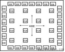 fpga是什么意思?FPGA的基本结构