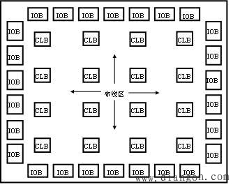 fpga是什么意思?FPGA的基本结构 fpga是什么意思?FPGA的基本结构