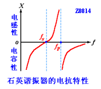 石英晶体的基本特性和等效电路