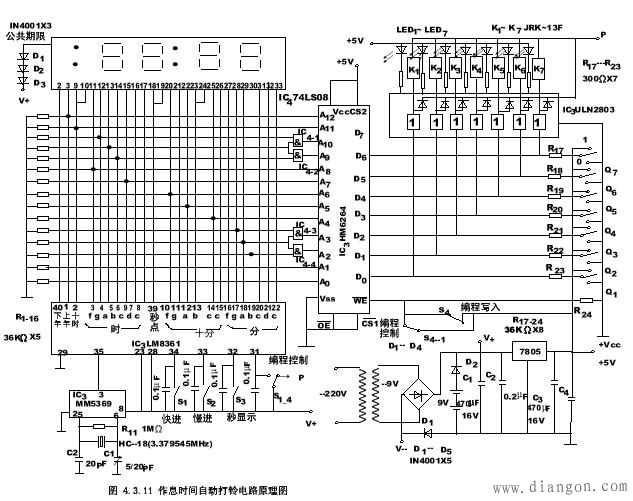 半导体存储器的应用