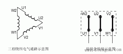 电动机接线图_三相电机接线图_三相异步电动机接线图