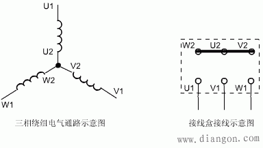 电动机接线图_三相电机接线图_三相异步电动机接线图