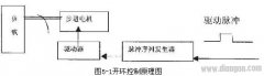 步进电机的开环与闭环控制原理