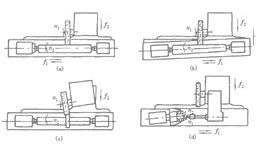 典型的机床组成、运动控制形式与传动实现方式