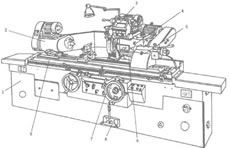 典型的机床组成、运动控制形式与传动实现方式