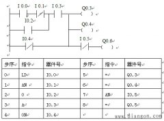 plc标准触点指令