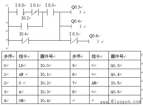 plc标准触点指令