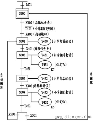 PLC功能图及步进梯形指令的应用