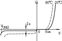 二极管的伏安特性曲线图解 二极管的伏安特性曲线图解