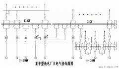 中小型地区性电厂的电气主接线