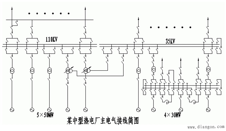 中小型地区性电厂的电气主接线