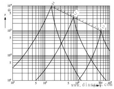 磁珠和电感在EMC、EMI电路的作用