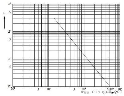 磁珠和电感在EMC、EMI电路的作用