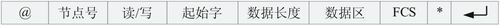 通过现场总线CAN-bus网络对多台PLC进行联网控制