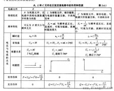 R、L和C元件在正弦交流电路中的作用和性质