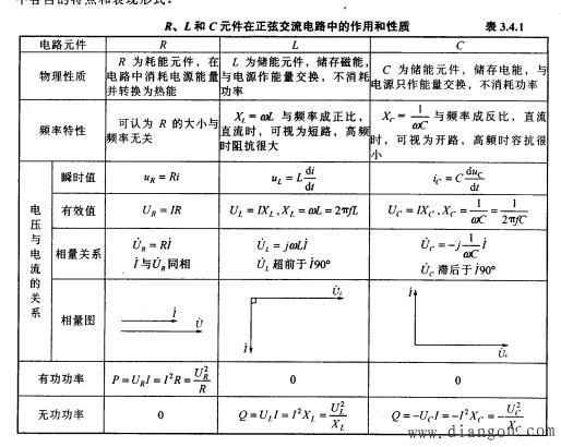 R、L和C元件在正弦交流电路中的作用和性质