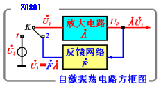 自激振荡的条件