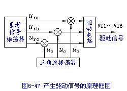 PWM变频原理