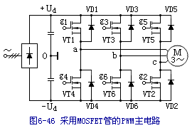 PWM变频原理