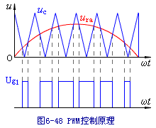 PWM变频原理