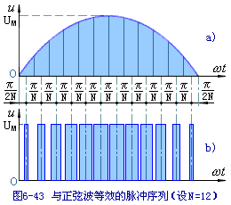 PWM变频原理