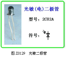 光敏二极管和光敏三极管 光敏二极管和光敏三极管