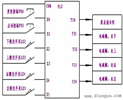 PLC逻辑指令的应用实例 PLC逻辑指令的应用实例